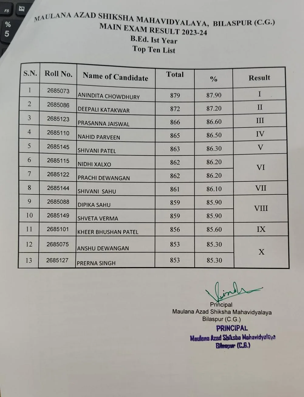 Main Exam Result - 2023-2024 full notice