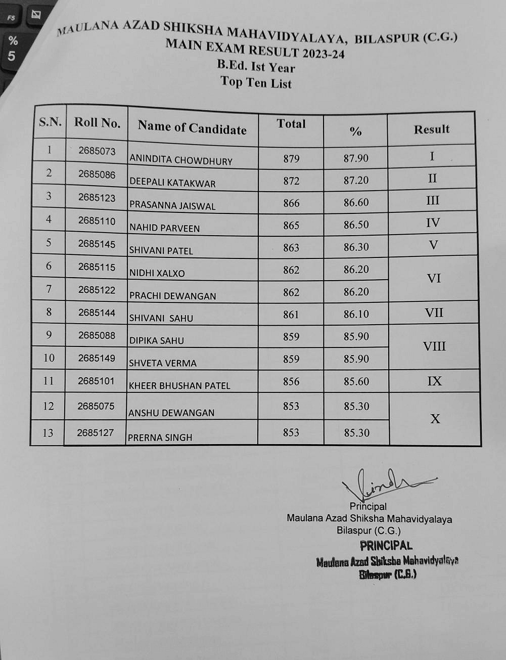 B.Ed. 1st Year Result - 2025-2026